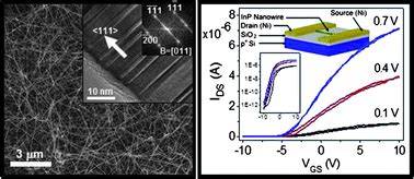  Indium Phosphide: Revolutionäres Material für Hochleistungs-Optoelektronik!