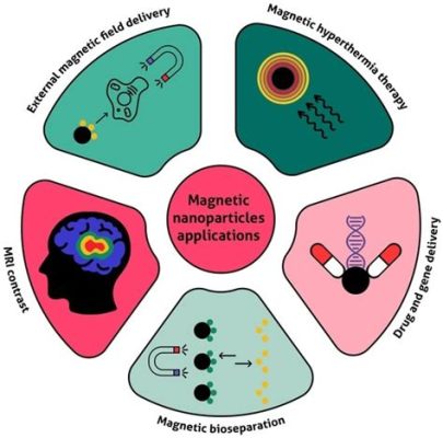  Magnetit - Ein magnetischer Held für die Biomedizinische Zukunft?