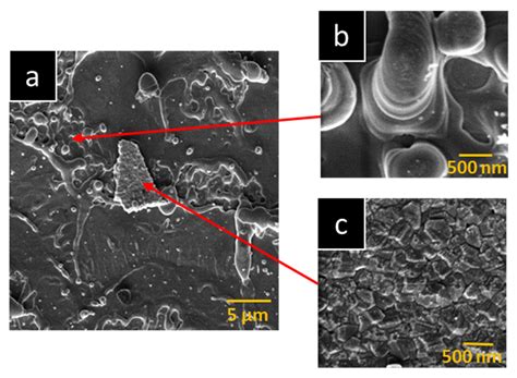  Nanodiamanten: Hochwertige Werkstoffe für die Zukunft der Elektronik und Energietechnik!