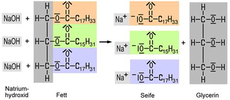 Natriumhydroxid: Ein unverzichtbarer Werkstoff für die chemische Synthese und Seifenherstellung!