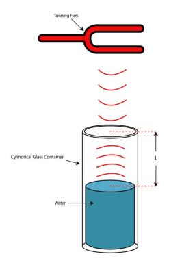  Ultraschall-Resonatoren – Wie Schallwellen unsere Welt verändern!