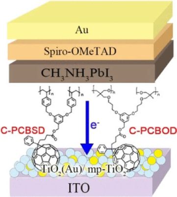  Fullerene: Ein Wundermaterial für Hochleistungsbatterien und innovative Nanotechnologien!