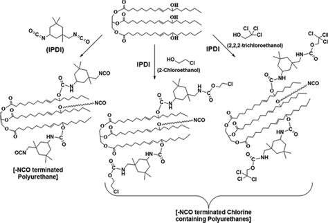  Hexamethylendisocyanat: Eine essentielle Verbindung für Polyurethane und Beschichtungen!