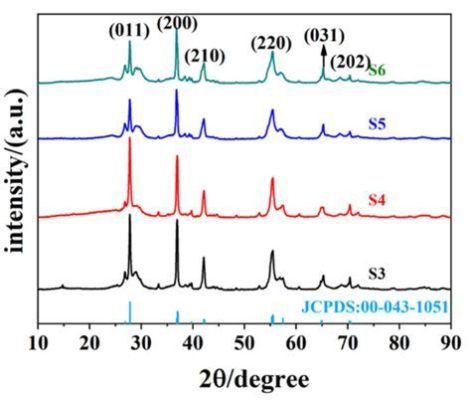  Jadeite Nanorods: Revolutionizing Catalysis and Enhancing Solar Cell Efficiency!