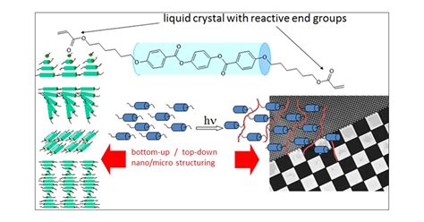  Liquid Crystal Polymer: Ein Meisterwerk der Hochleistungspolymere für anspruchsvolle Anwendungen!