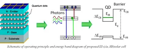  Quantum Dots: Revolutionäre Nanomaterialien für energieeffiziente Solarzellen und hochauflösende Displays!