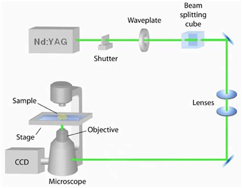 Yttriumaluminiumgarnet: Einsatz im Hochleistungslaser und als Sensorelement!